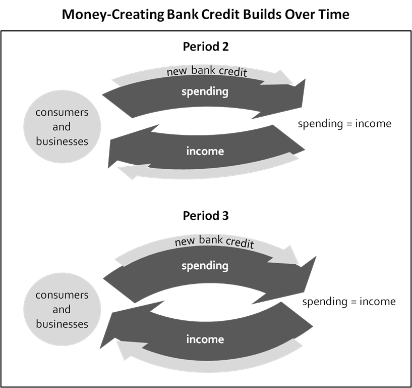 An Inflation Indicator to Watch, Part 1