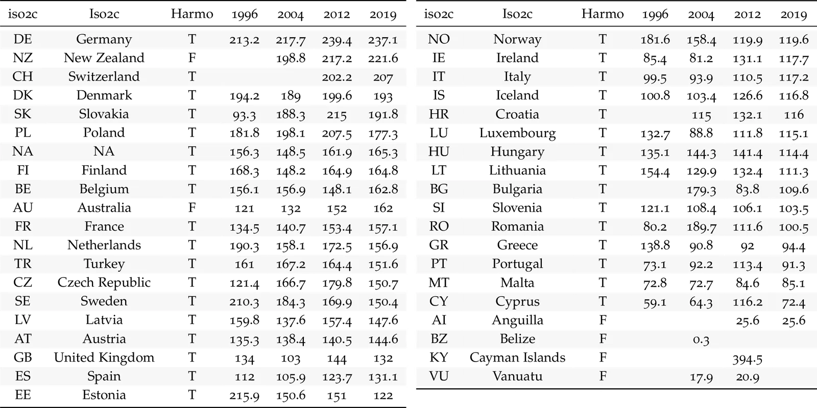 Housing, Land and Property Taxes Advanced