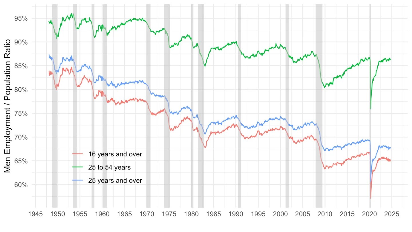 Bureau of Labor Statistics BLS