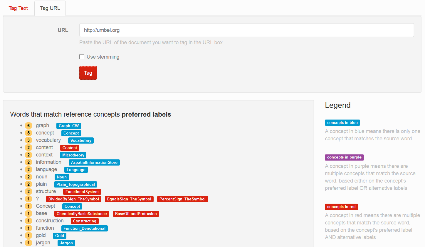 UMBEL New Shortest Path  Service & Tag  Documents Frederick