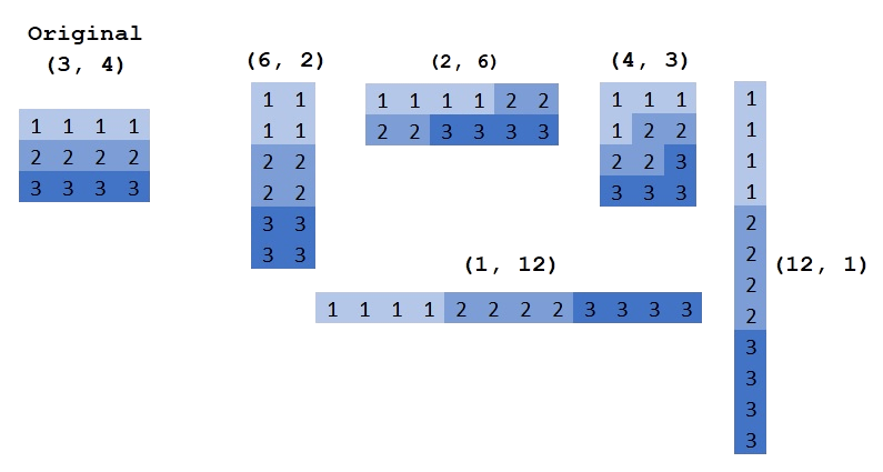 Numpy/SciPy — Python Tutorial documentation