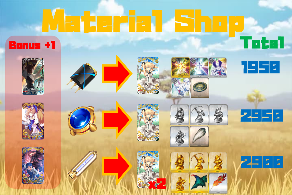 Learning with GamePress! Saber Wars Q&A Fate Grand Order Wiki GamePress