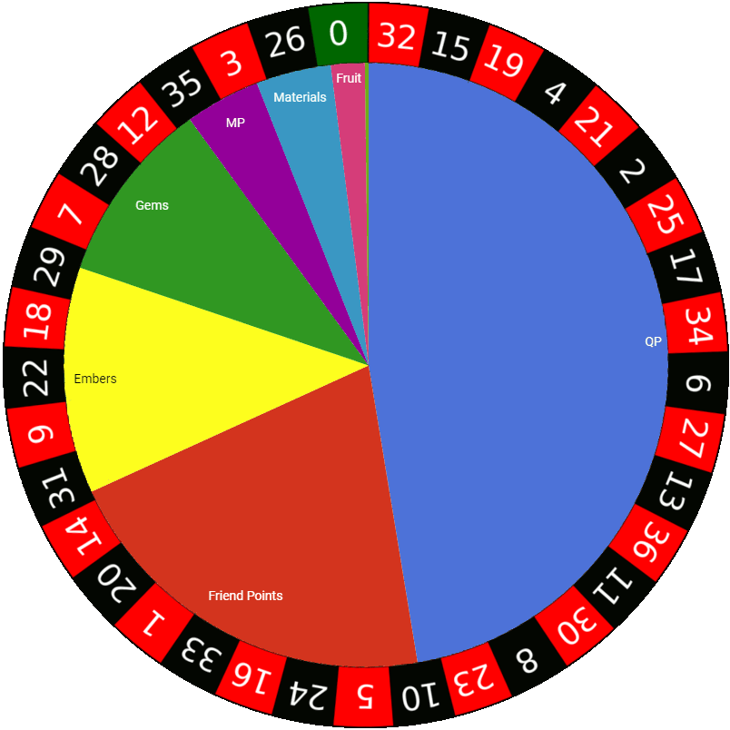 Christmas Event Almost Weekly Santa Alter Fate Grand Order Wiki