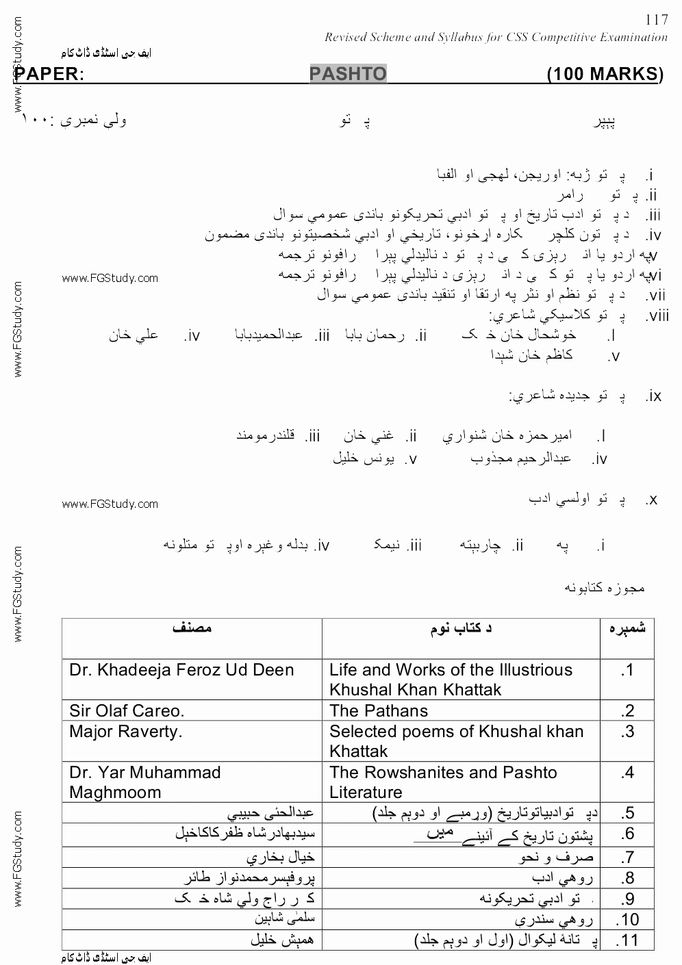 FPSC CSS Exam Syllabus 2020 Page No. 120 of 158