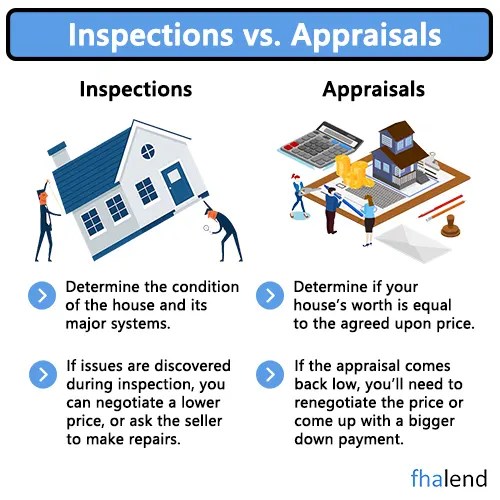 FHA Appraisal Transfer Between Lenders Appraisal Checklist