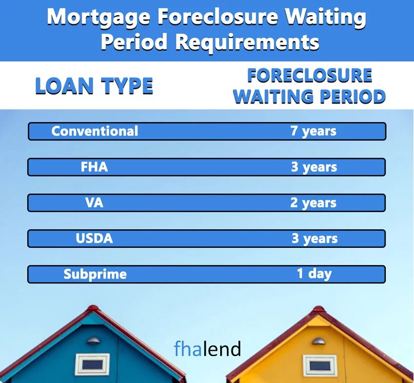 FHA Loan With NonOccupant CoBorrower Update 2024