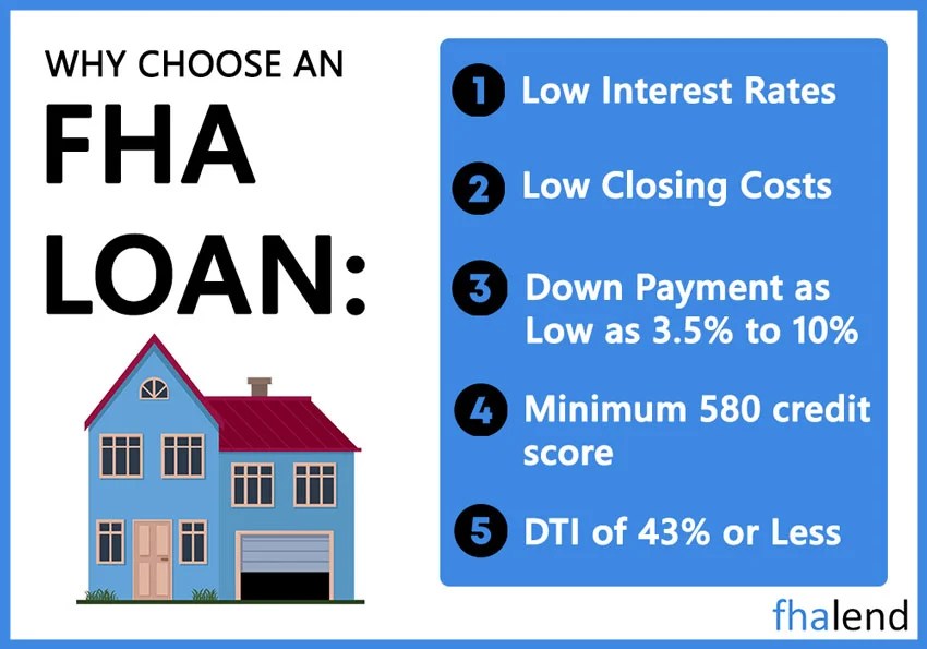 FHA Loan For Financing a Second Home ALL Exceptions
