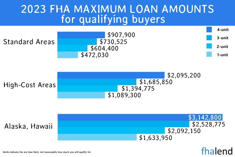 FHA Loan Limits in Florida FL Maximum Loan Amount List