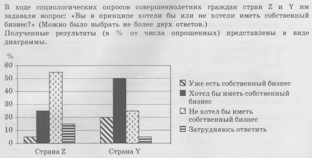 Модуль 2. Блок 3 (Вариант 2)