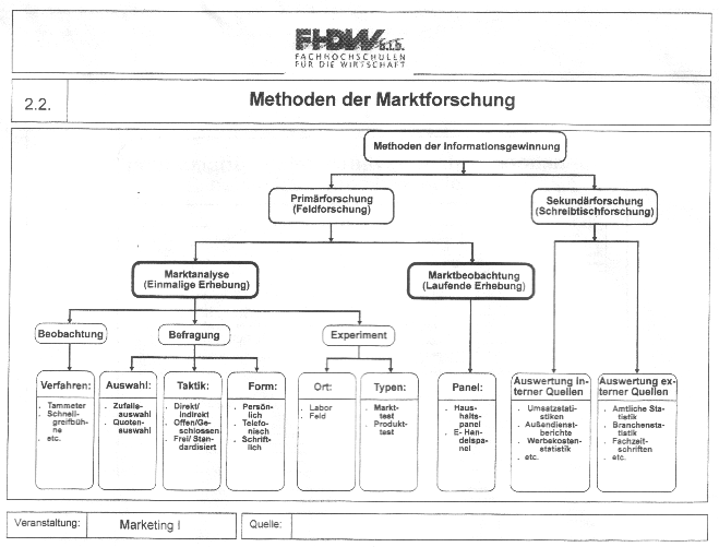 Moritz Regnier an der FHDW Studiengang BWL Schwerpunkt EU Management