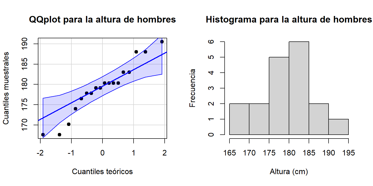 Tabla De Intervalos De Confianza