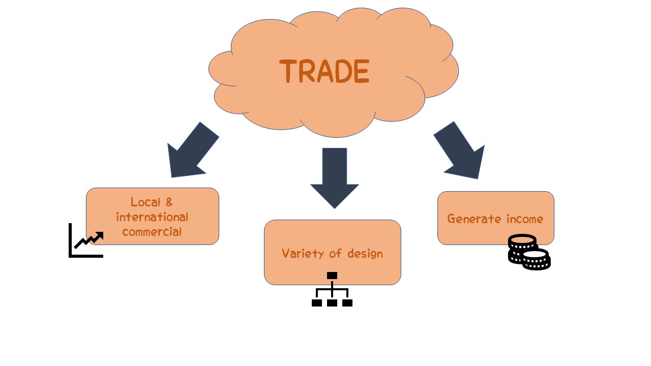 Wood Industry Economics