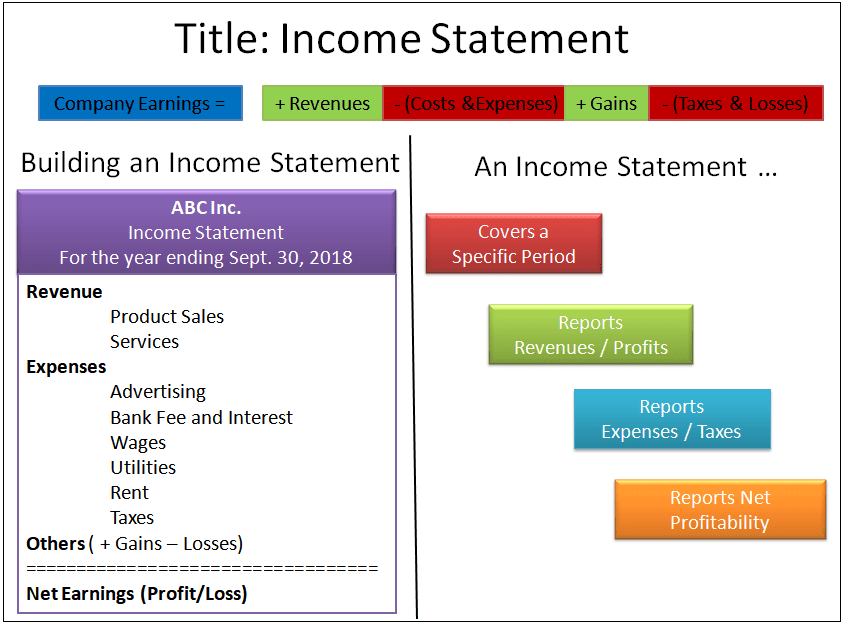 How to Create a Basic Financial Model An Entrepreneur’s Guide