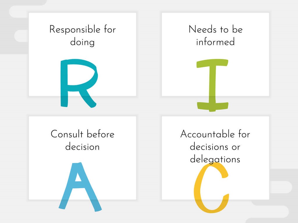 Matriz RACI o que é, benefícios e como utilizar? FIA