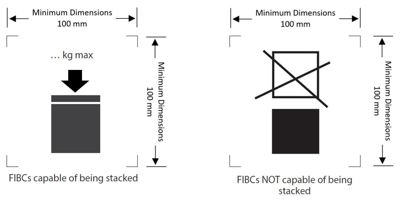How Must a UN FIBC be Marked? • FIBCA