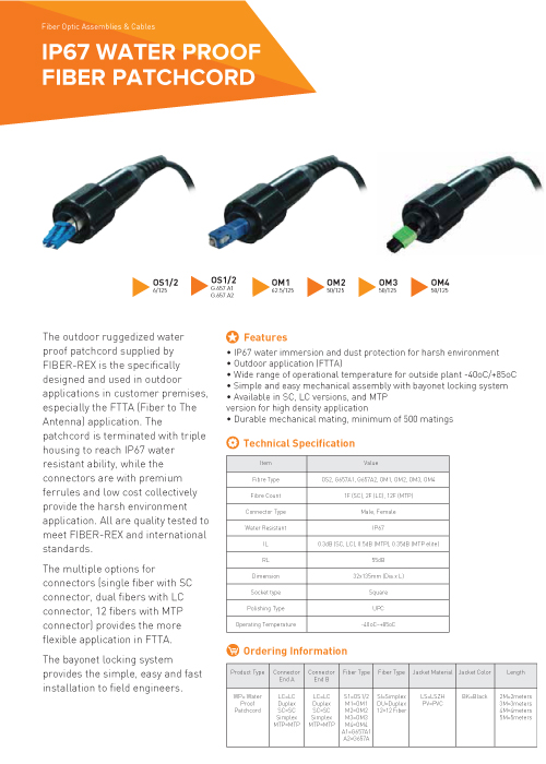 Fiber Rex Fiber Optic Cabling Malaysia