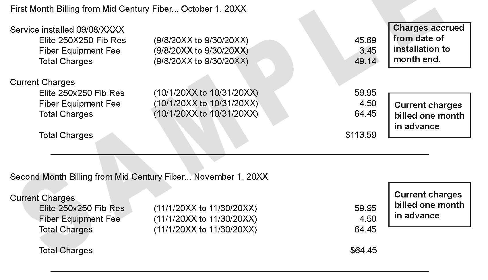 Understanding Your Bill Fiber Fast Now