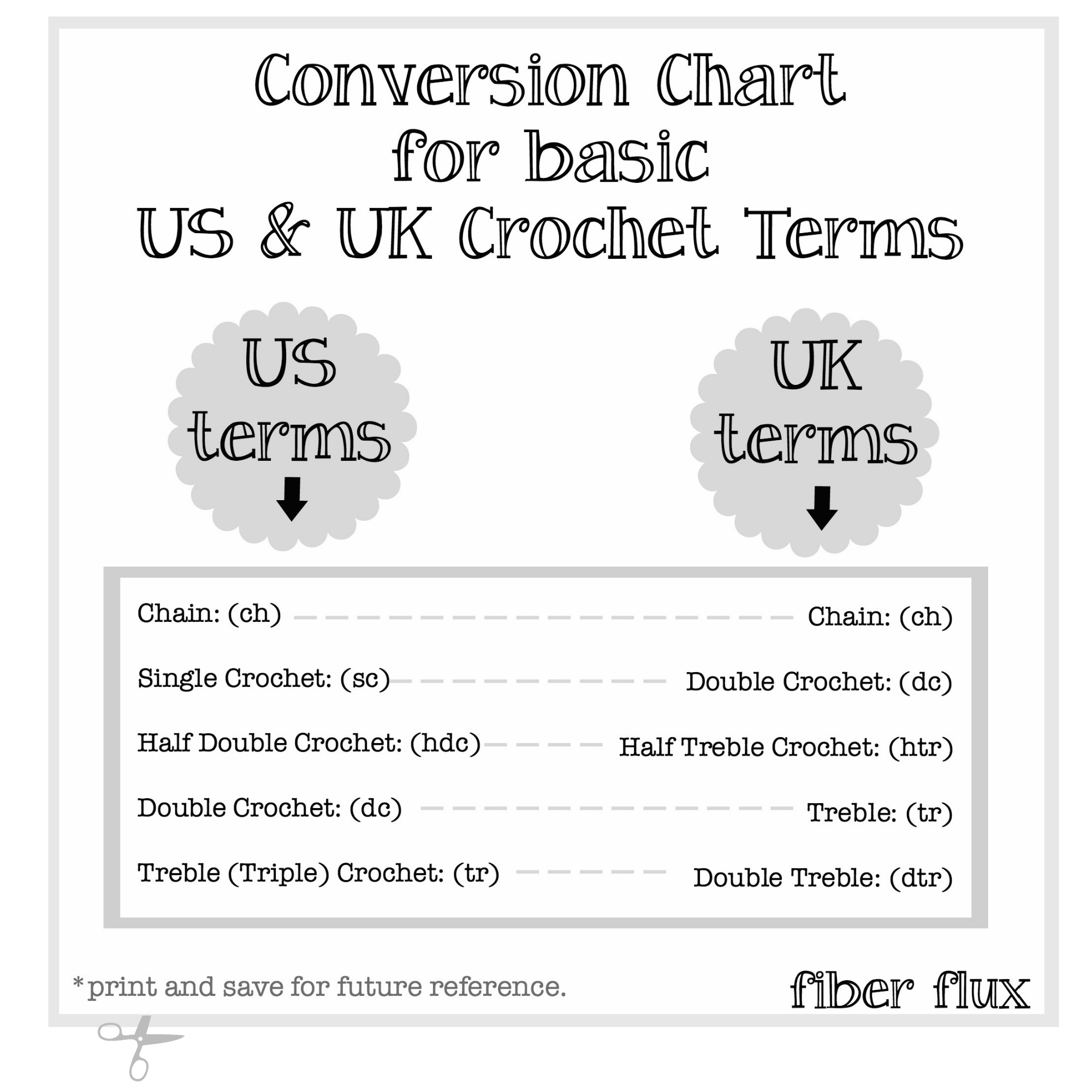 US and UK Crochet Terms Chart