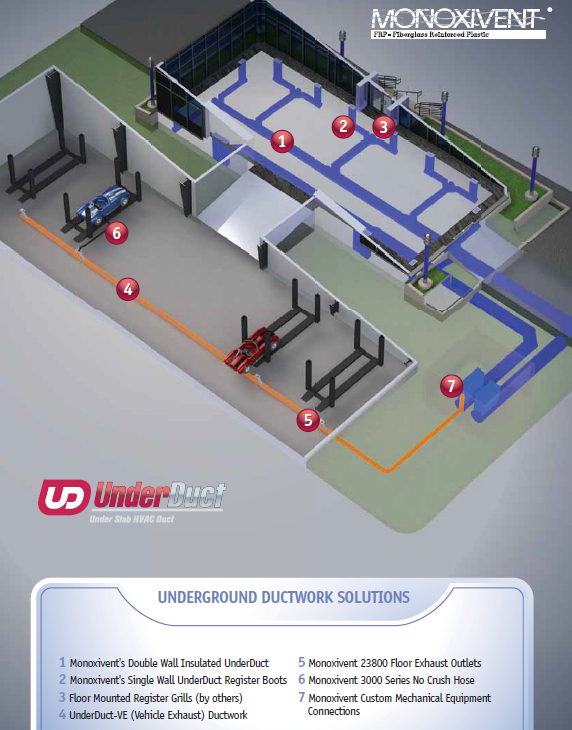 Superior Quality Duct Work Fiberglass Duct