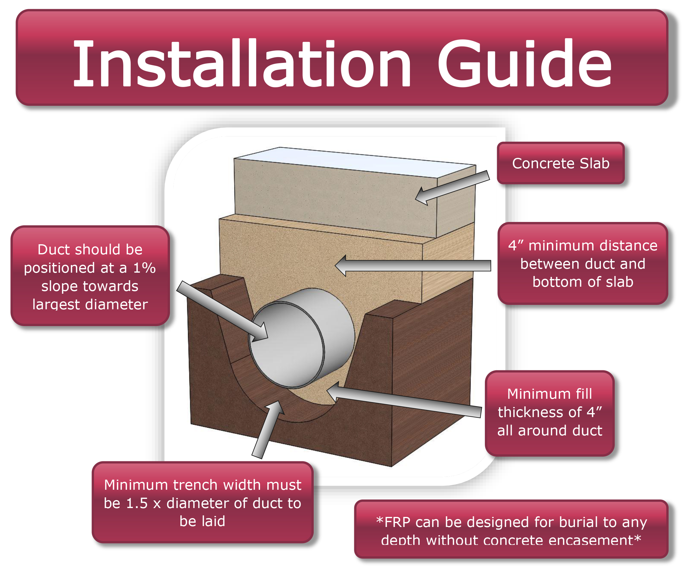 อัลบั้ม 100+ ภาพ แบบมาตรฐาน Duct Bank คมชัด