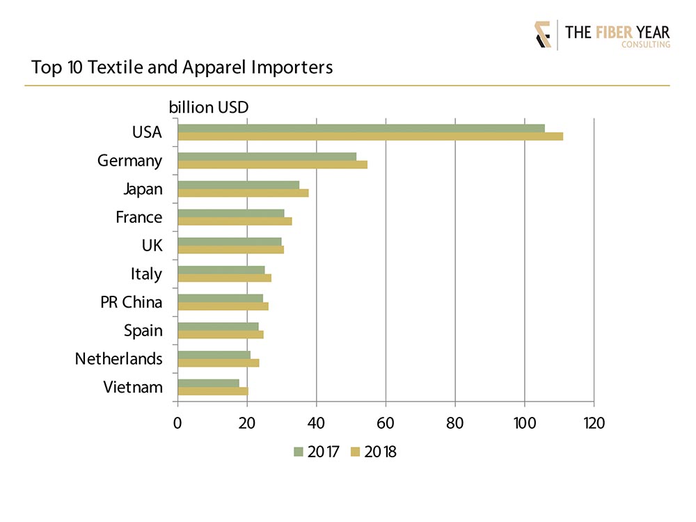 Fiber Journal » The Fiber Year Market Trends in Fiber ImportExport