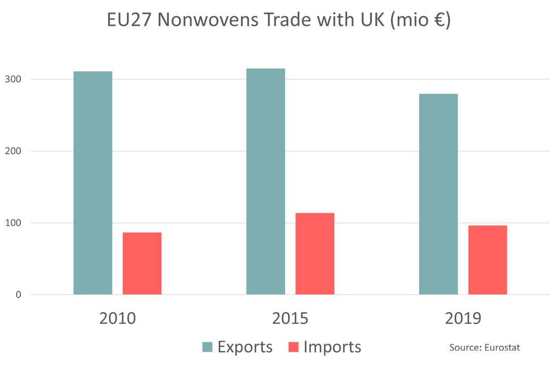 Movers & Shakers February 2021 Sustainable textile fiber producer