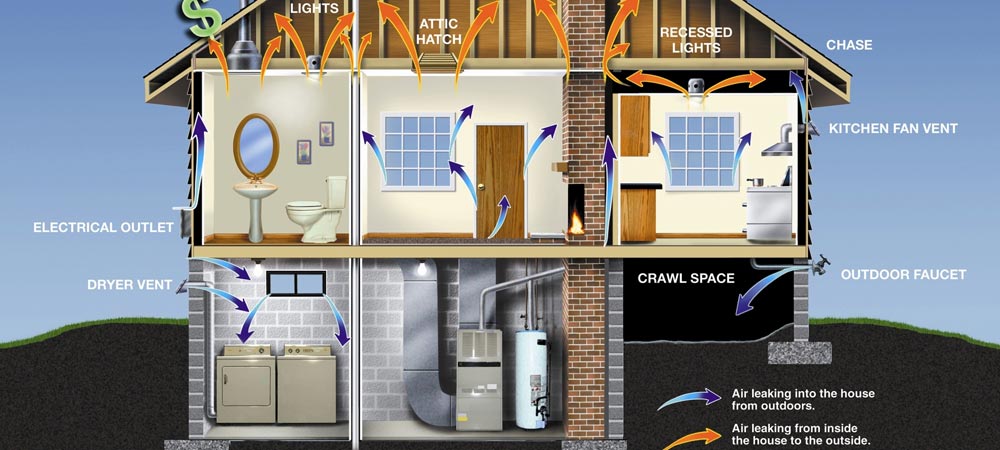 Cellulose insulation air infiltration info for contractors and building