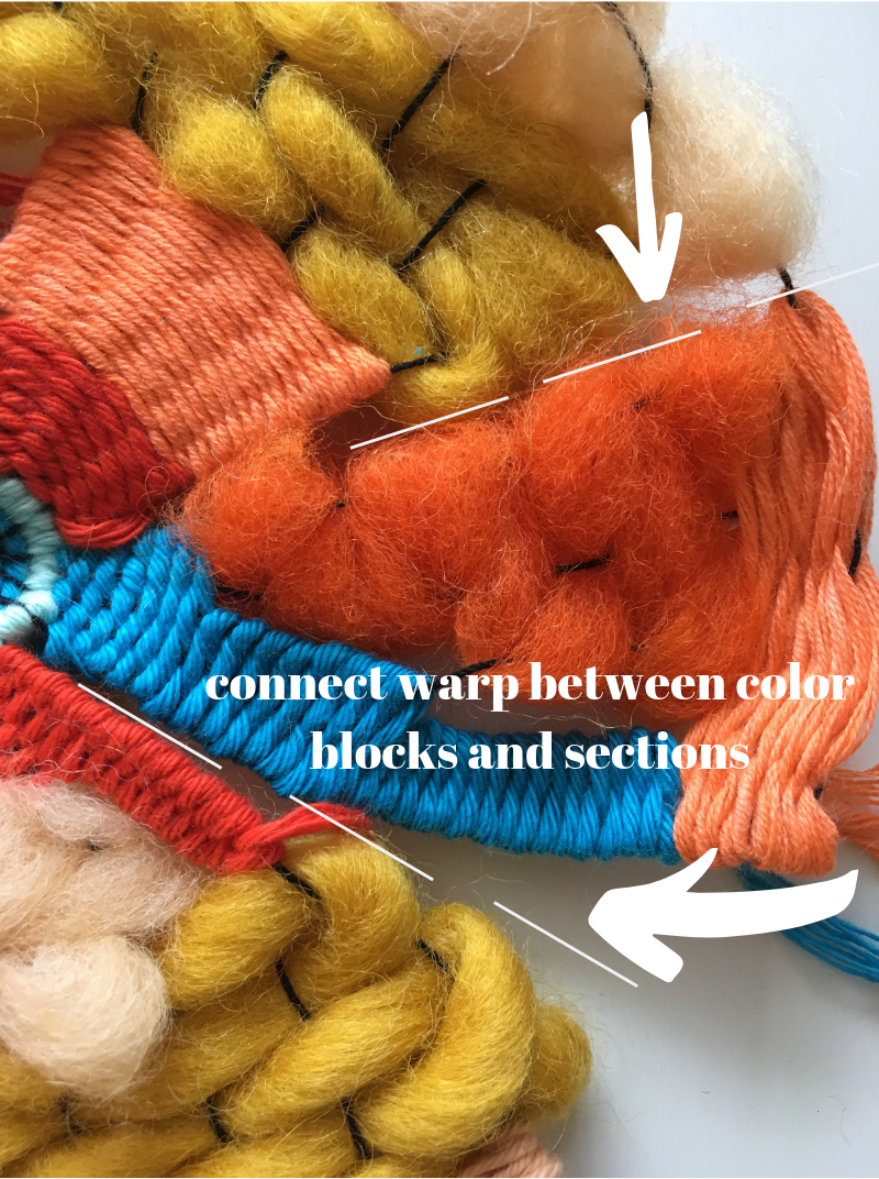 Circle Weaving Tutorial Warping, weaving and problems to avoid