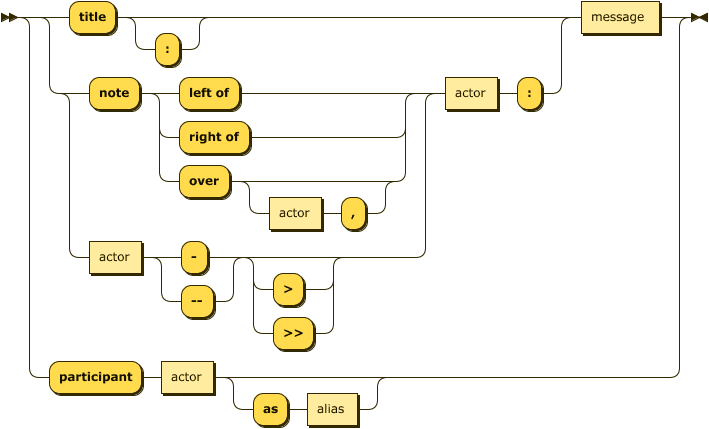 markdown-2种流程图