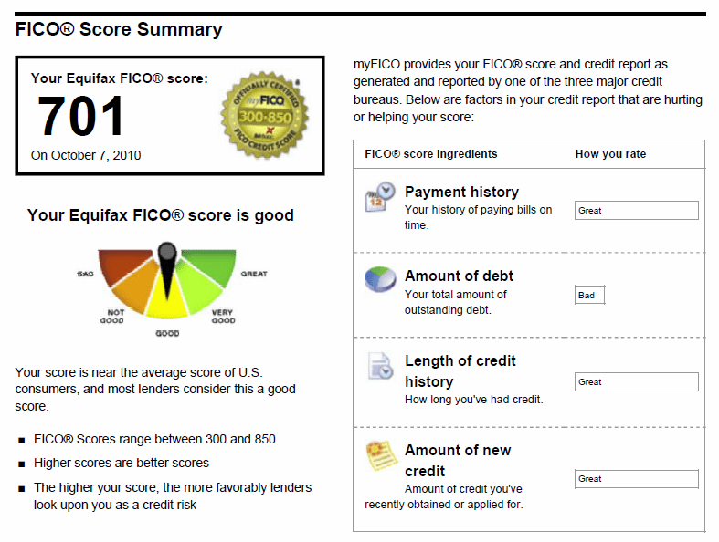 FICO SCORE GOES DOWN 30 TO 40 POINTS myFICO® Forums 964628