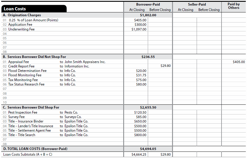 Understanding the Closing Disclosure (CD) Part I... myFICO® Forums