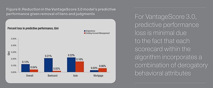 Fico 8 score vs Vantagescore 3.0 myFICO® Forums 4082911