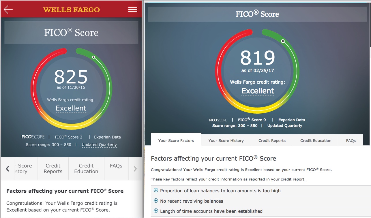 Wells Fargo FICO myFICO® Forums 4903791