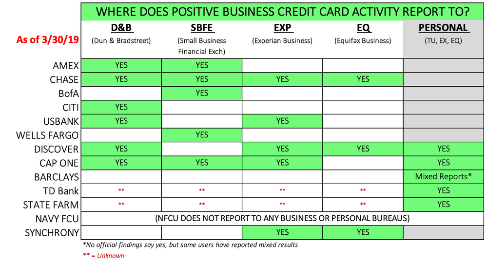 Navy Federal Mortgage Issue with a New Credit Card... myFICO® Forums
