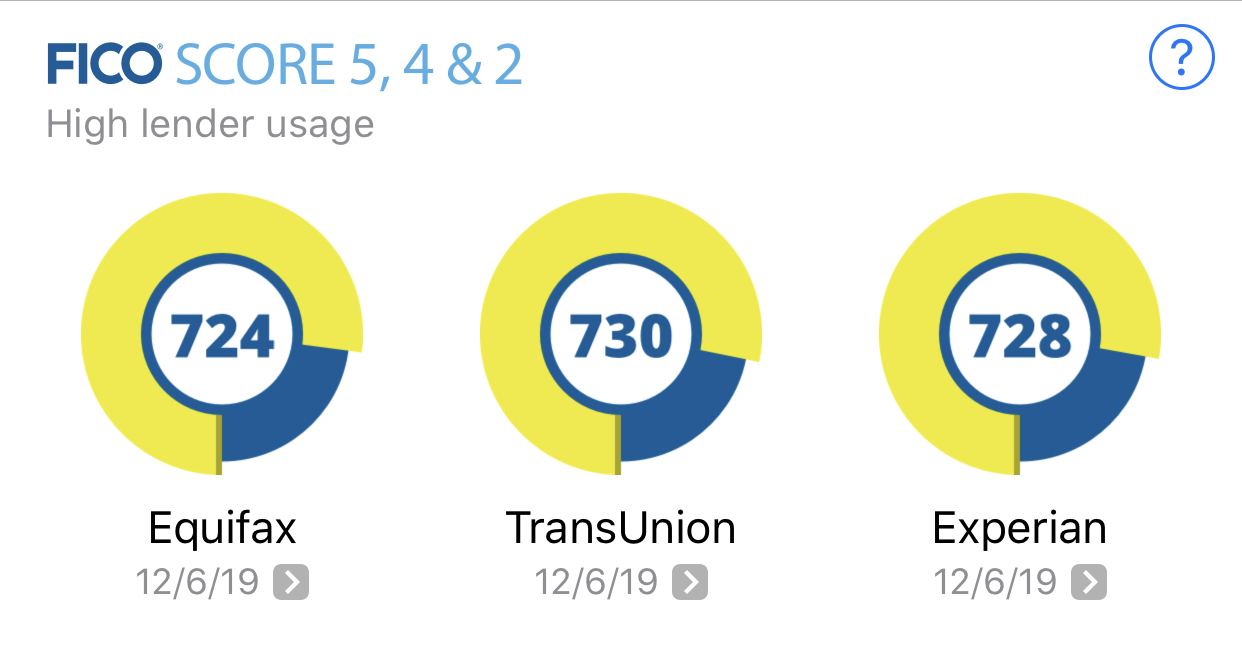 Credit score went down due to loan interest. How t... myFICO® Forums