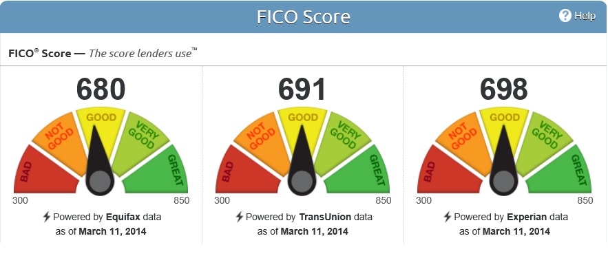 Maximizing FICO Score while saving on interest (UP... myFICO® Forums