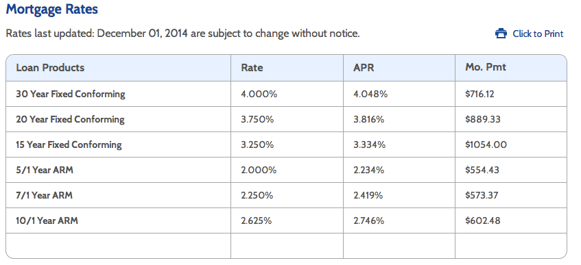 Understanding Advantage Credit Union Mortgage Rates: A Detailed ...