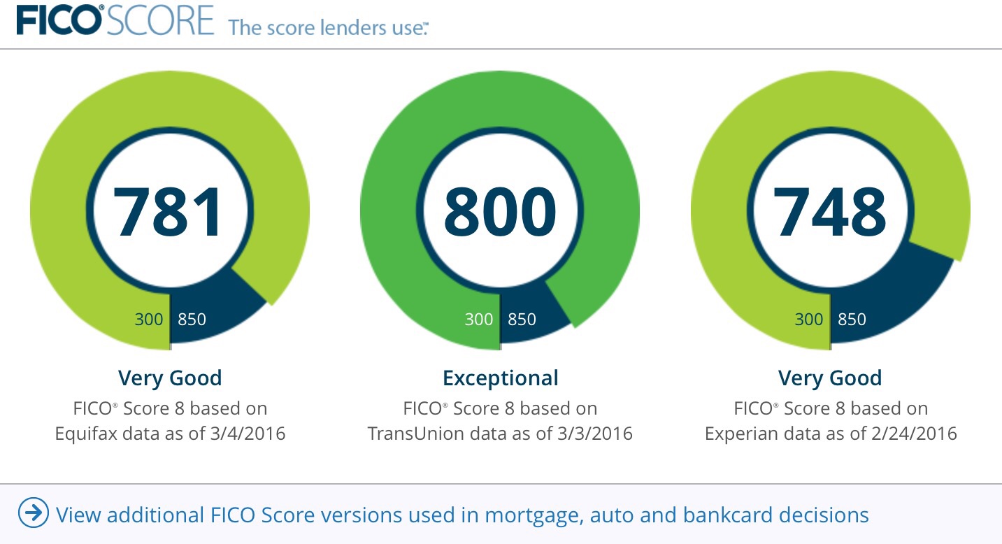Our Forums FICO High Achievers Who has at least