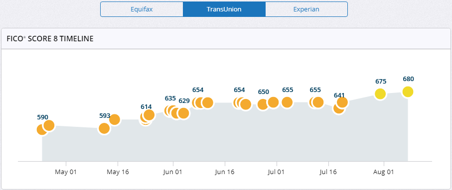 Tempting credit card offer vs. 750 score goal myFICO® Forums 5013022