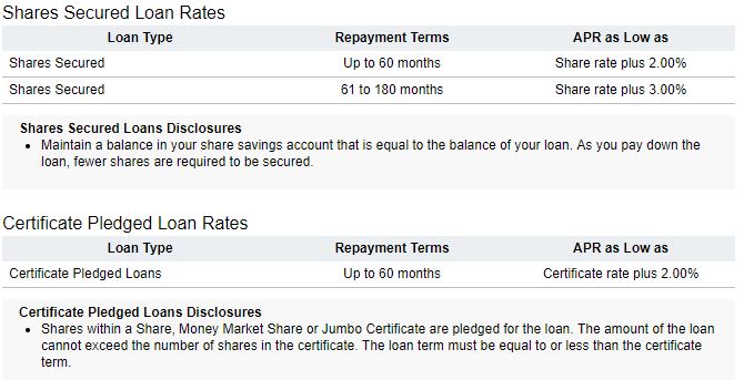 Pro Tip For Navy Federal Credit Union Members - Myfico® Forums - 5511401