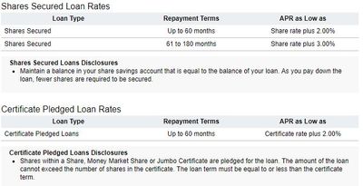 Pro Tip For Navy Federal Credit Union Members - Myfico® Forums - 5511401