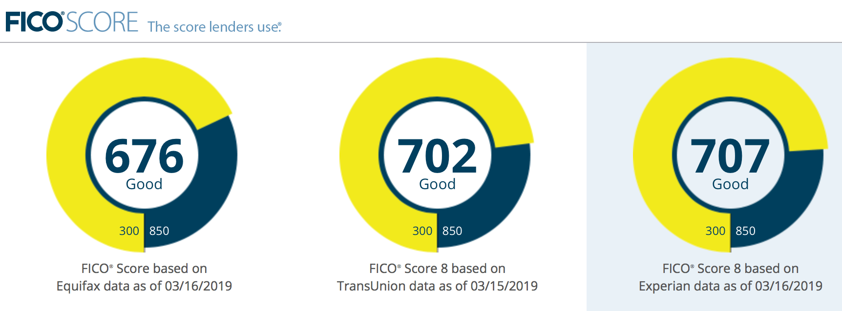 Best Egg offer worth it or go 0 BT? myFICO® Forums 5541627