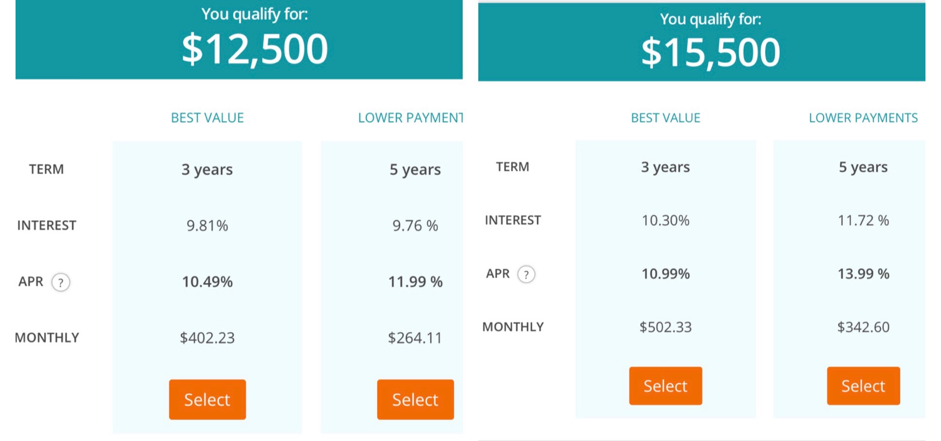 Best Egg offer worth it or go 0 BT? myFICO® Forums 5541627