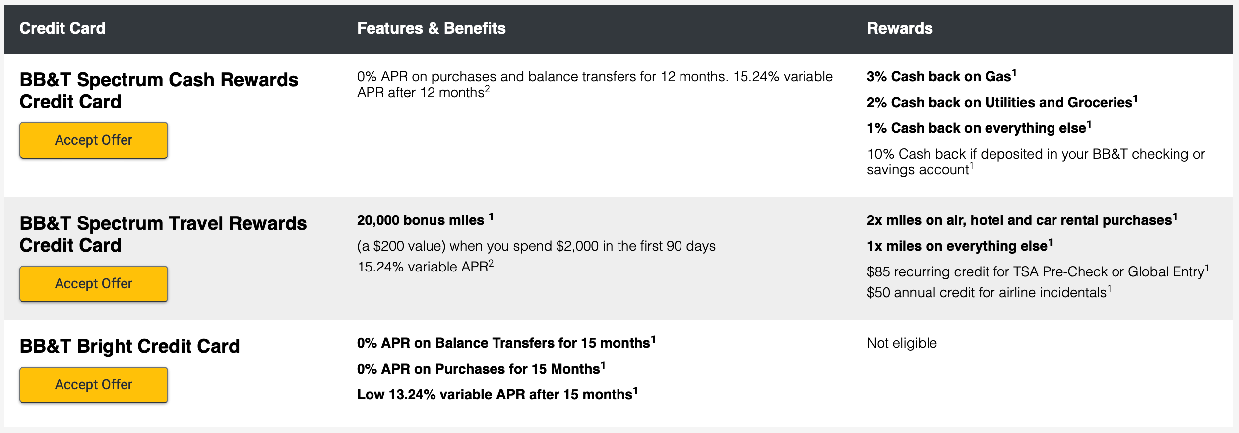 PreQual Spree! Page 2 myFICO® Forums 5981082