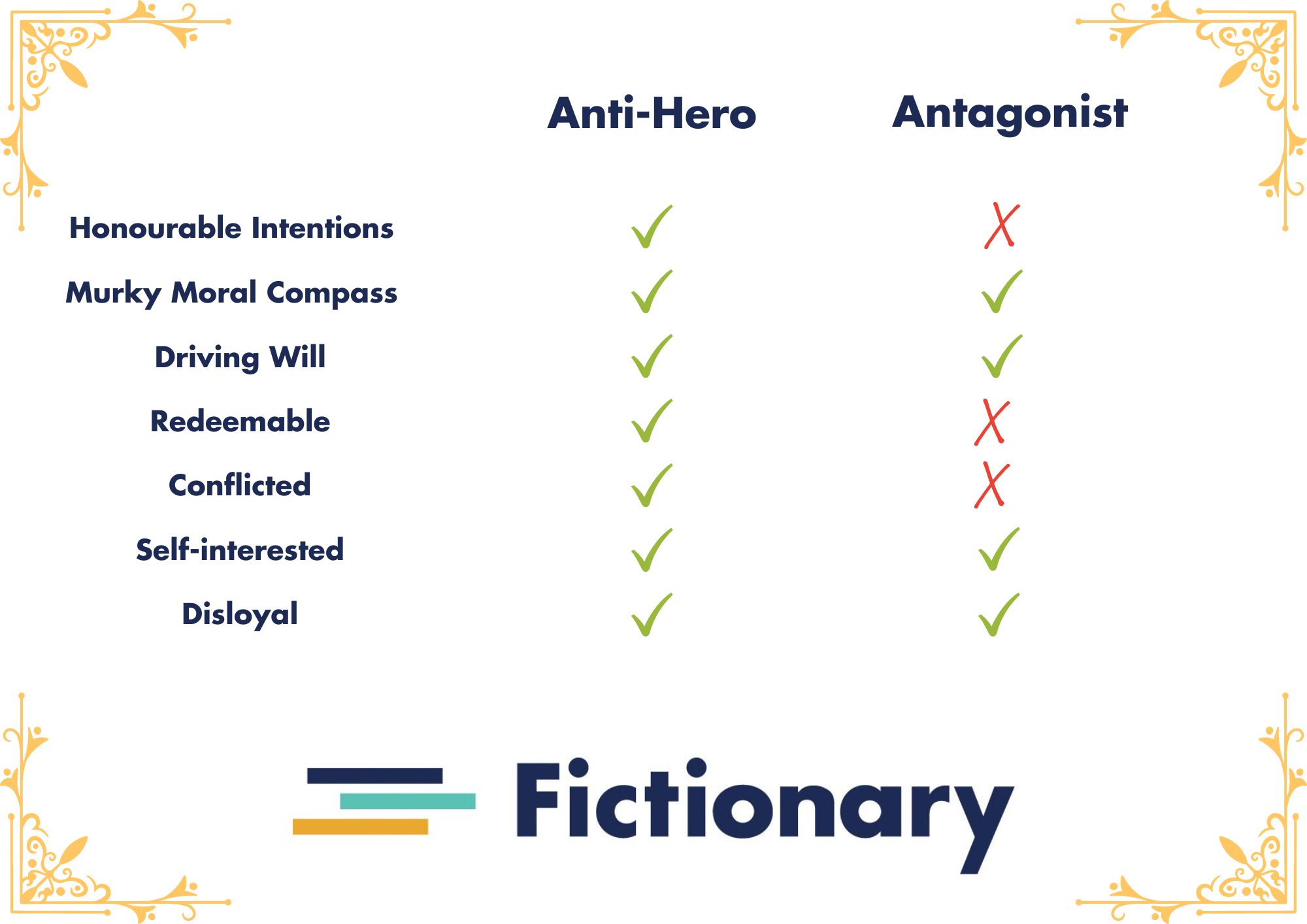 AntiHero Examples, Definition, and Meaning Fictionary