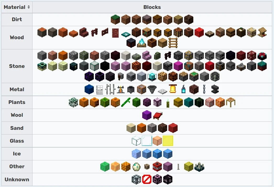 Here's How Big Minecraft Is! (Height & Length)