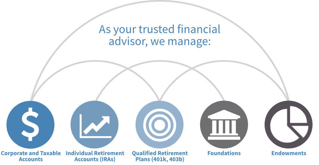 Financial Advisor for Oregon and California FIDELIS iM