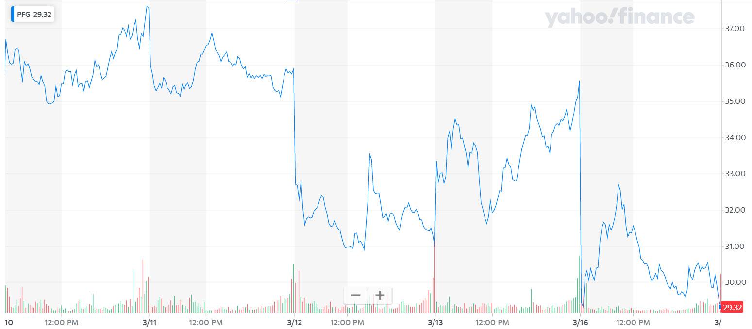 can i sell my 401k stocks