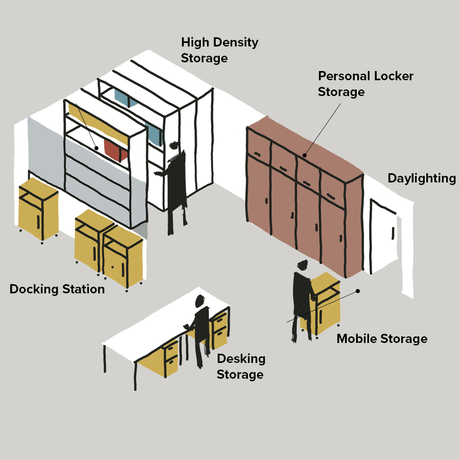 Home Base & Individual Teacher Storage