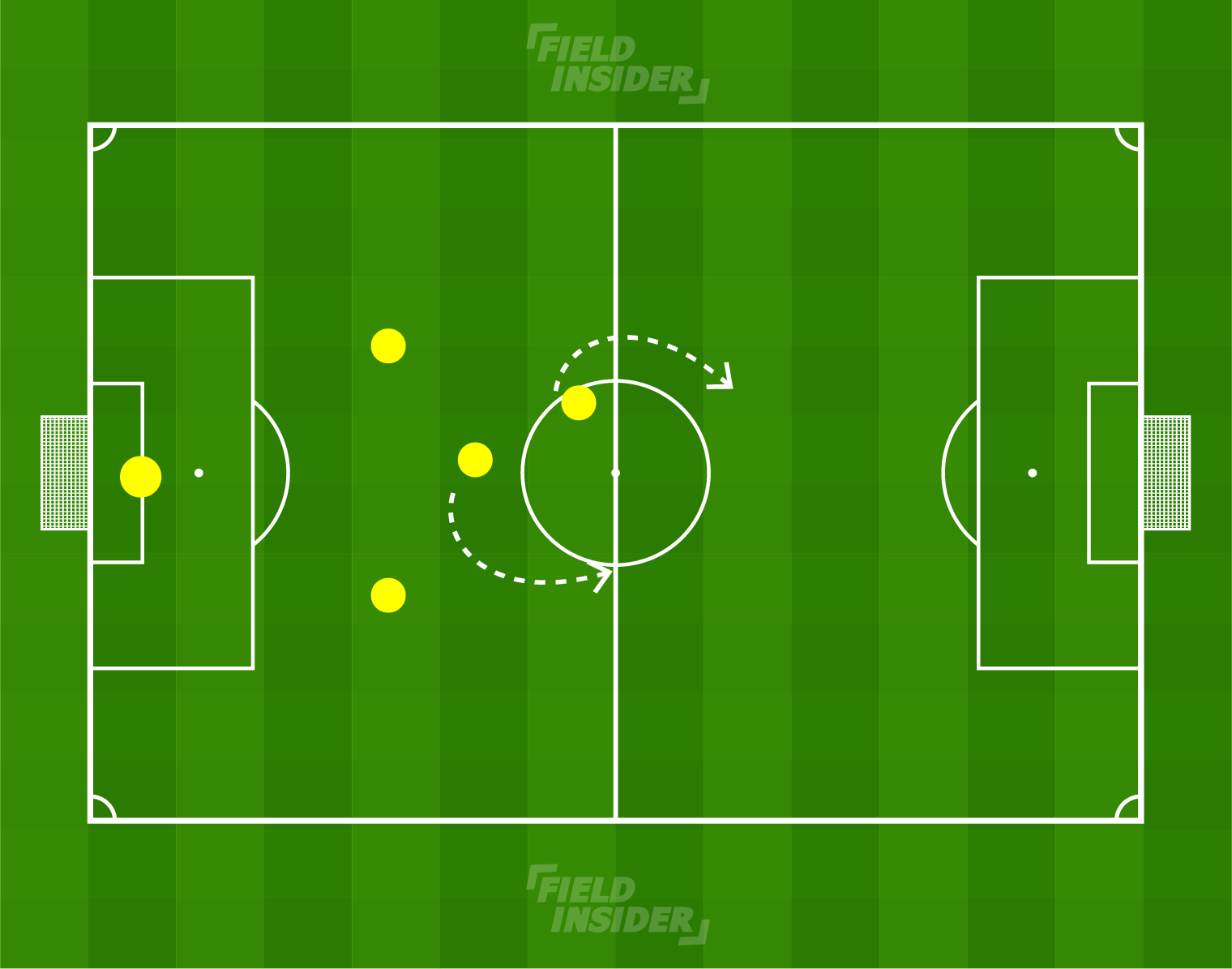 What is Ball Retention ? Training, Analysis & More Field Insider